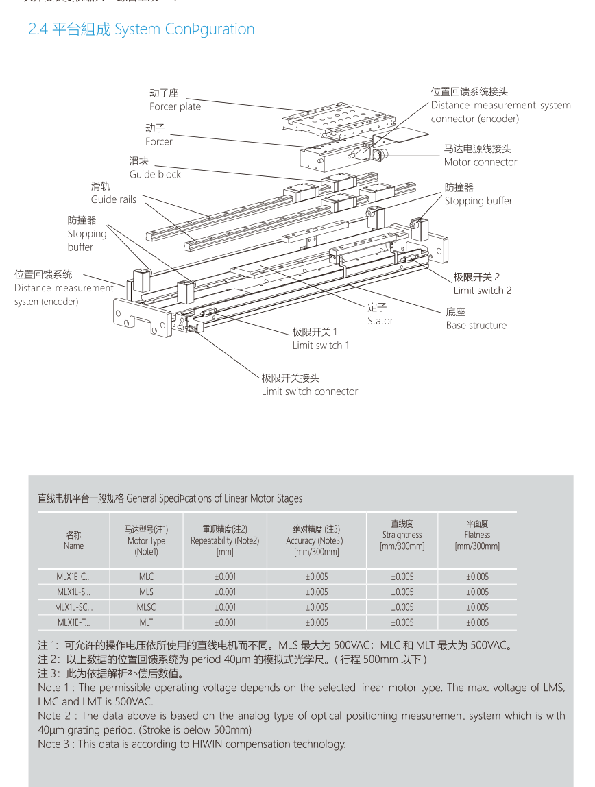Modman linear-stage construction and delivery