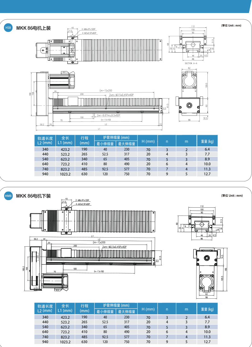 MKK motor seats and flange ordering references