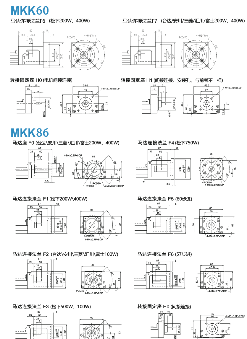 MKK motor seats and flange ordering references
