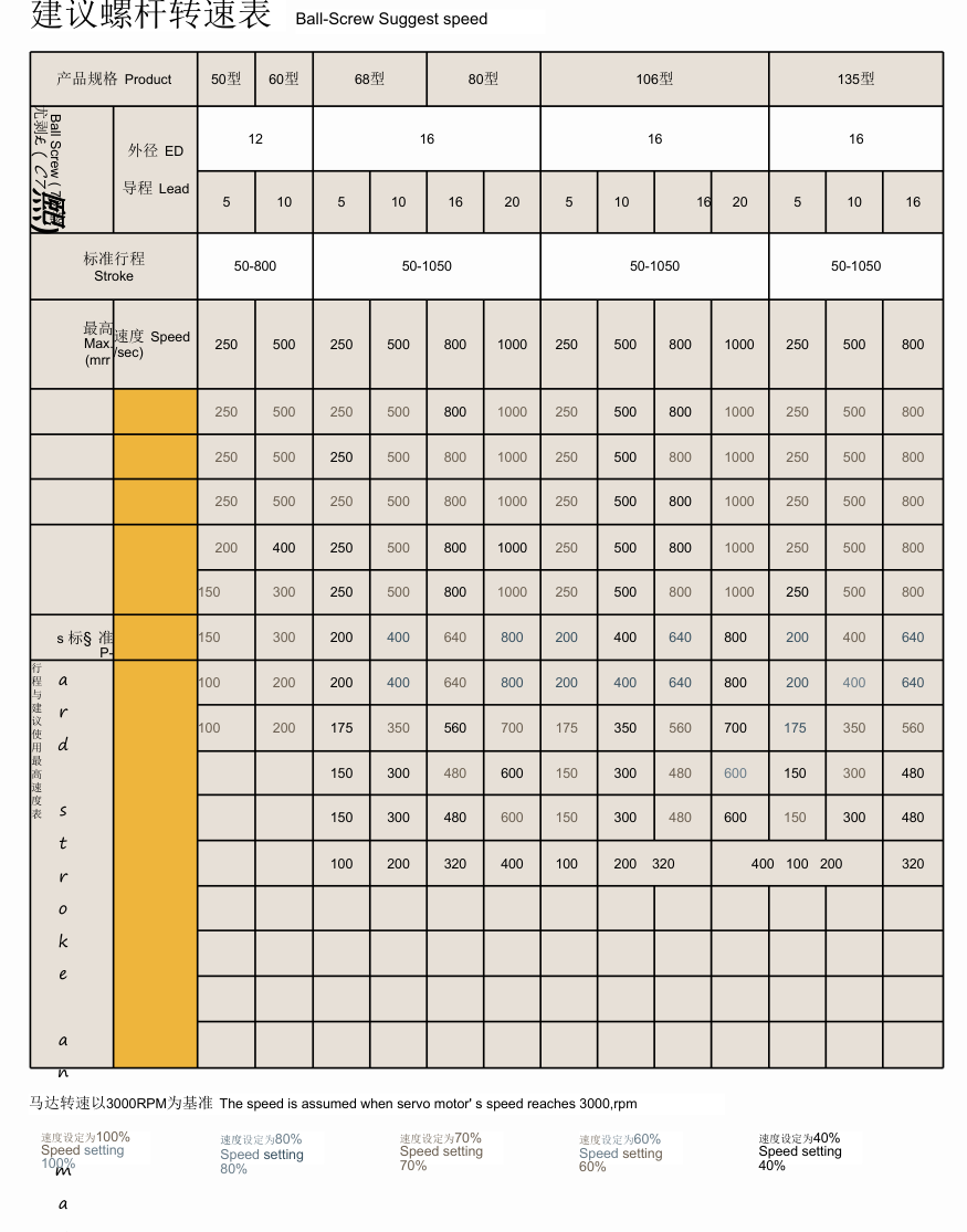 Tuogu screw-speed reference grid
