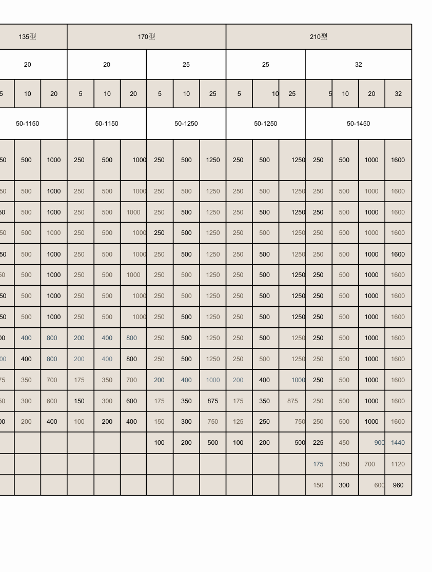 Tuogu screw-speed reference grid