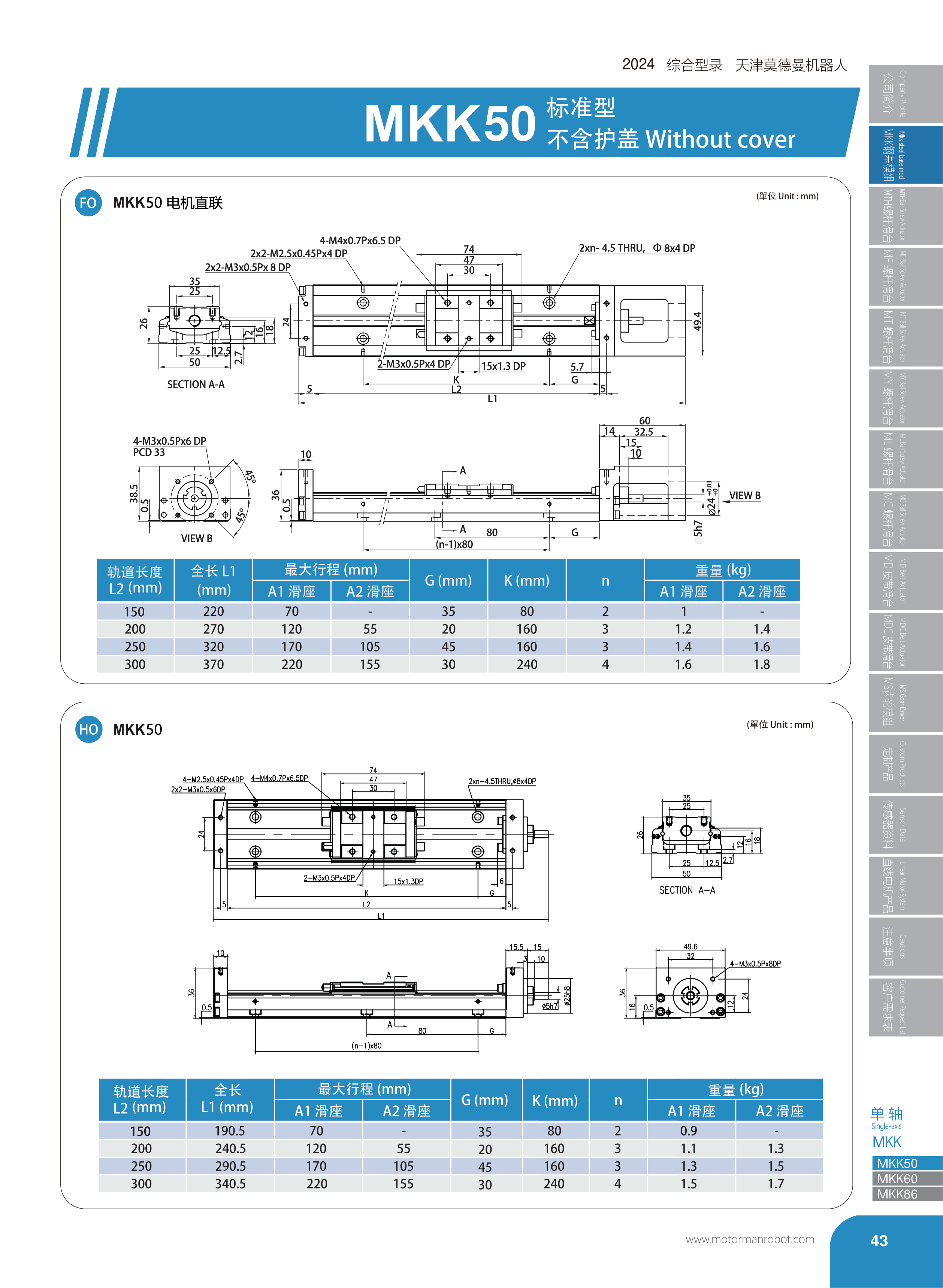 MKK50 standard type dimension drawing without cover, F0 and H0 views