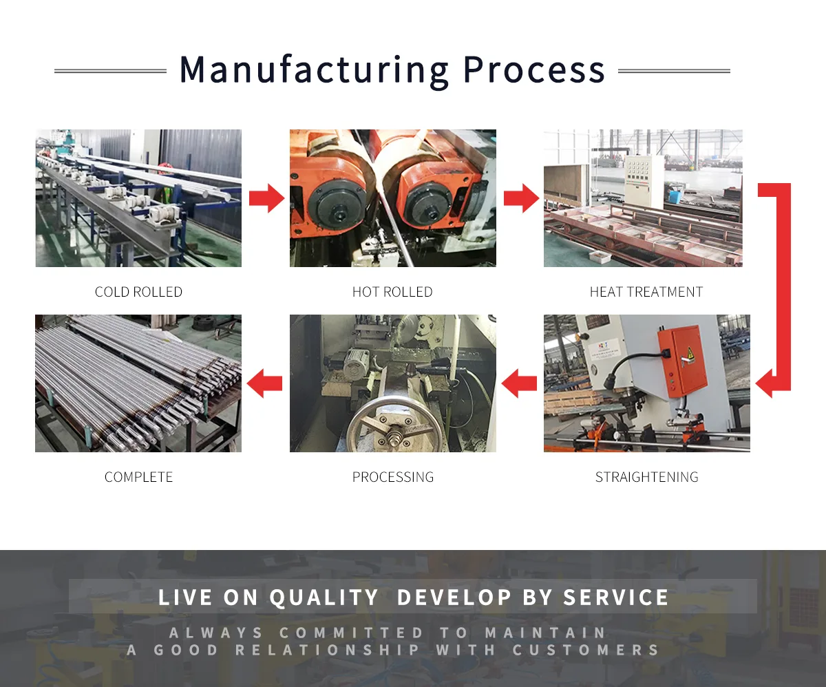Processing line