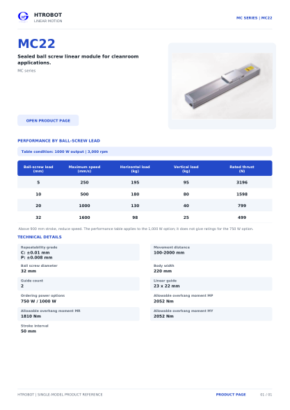 MC22 product sheet cover