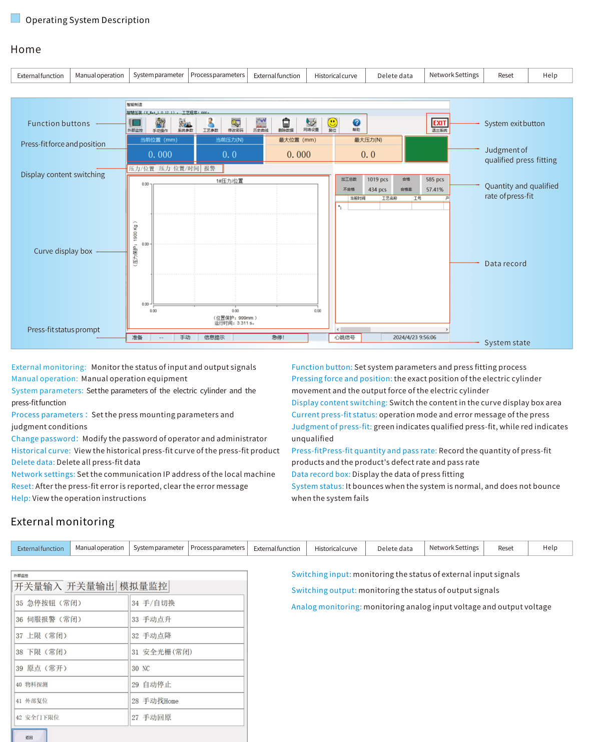 Home and external monitoring