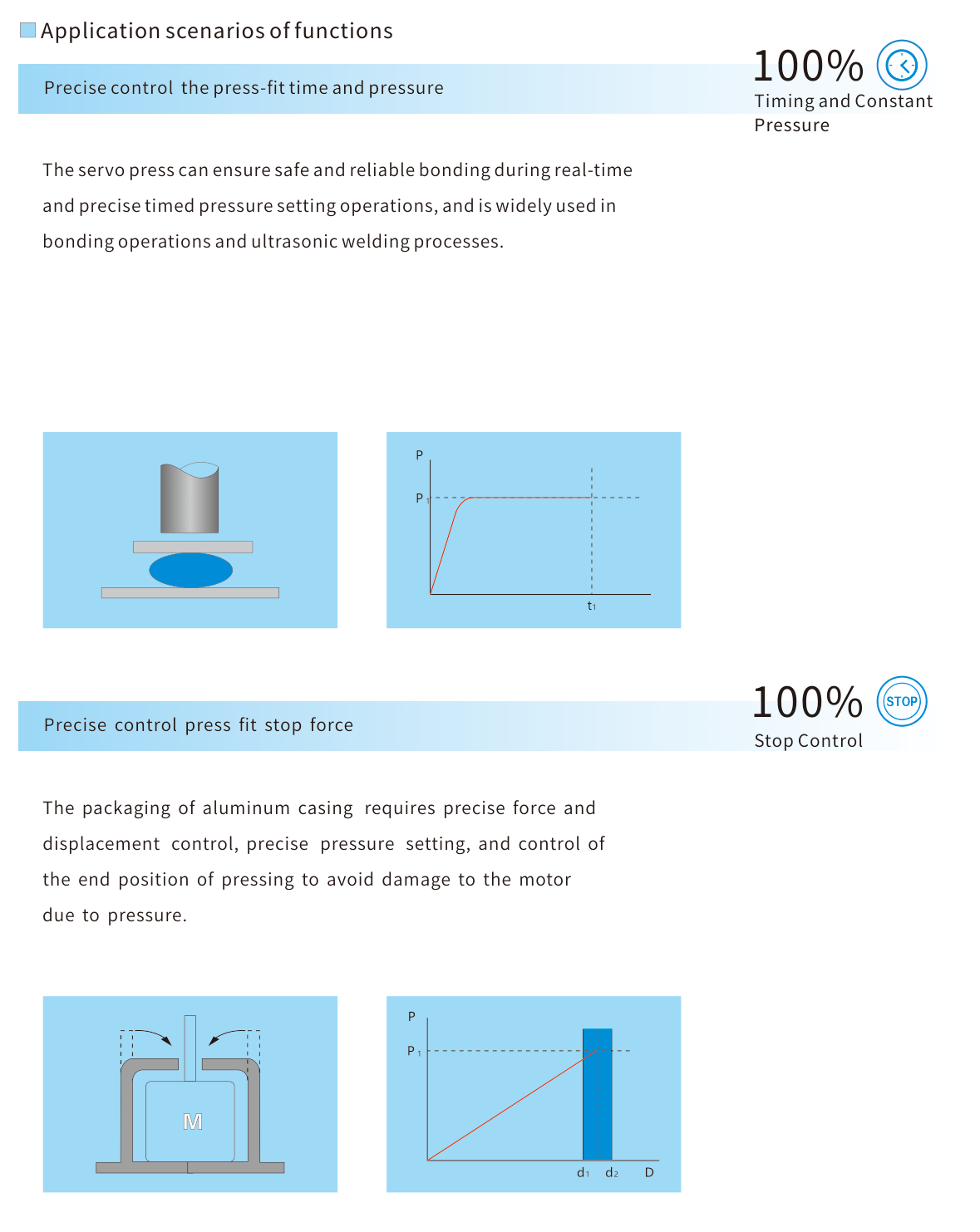 Time, pressure and stop-force examples