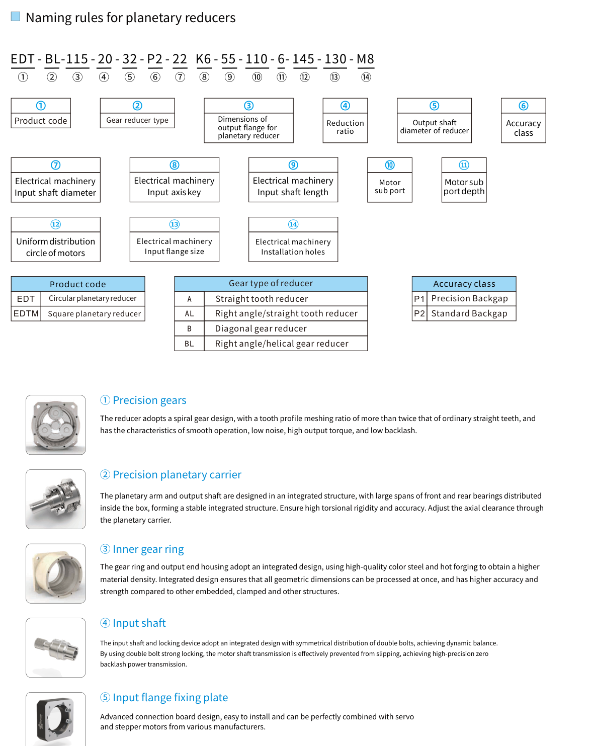 General planetary reducer ordering code