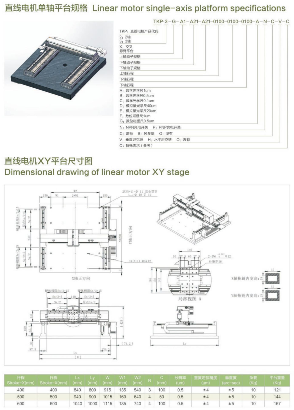 Three-axis platform source references